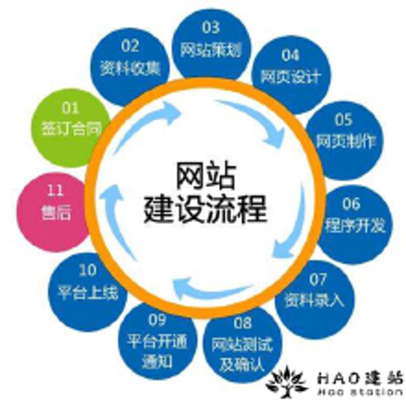 如何轻松搭建微信小程序？这里有你需要了解的一切！