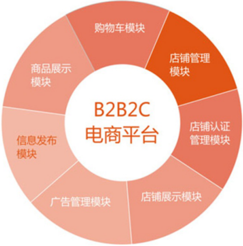 让网站成为企业发声的窗口，把握杭州网站建设的关键